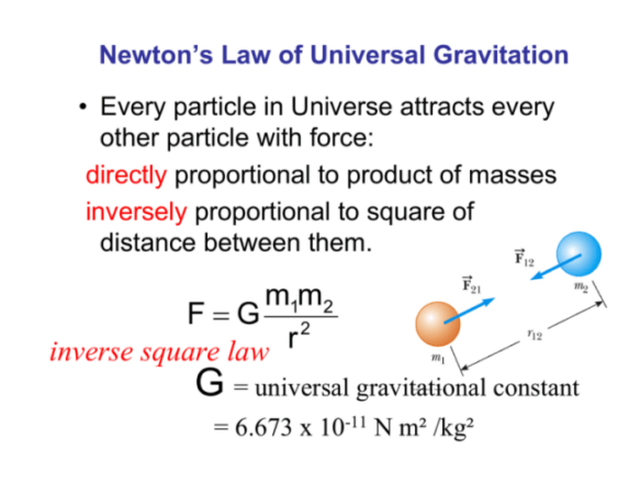 What is newton's gravitational law