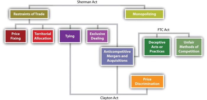 What are antitrust laws