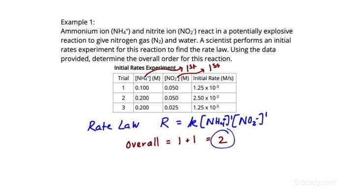 Method reactants