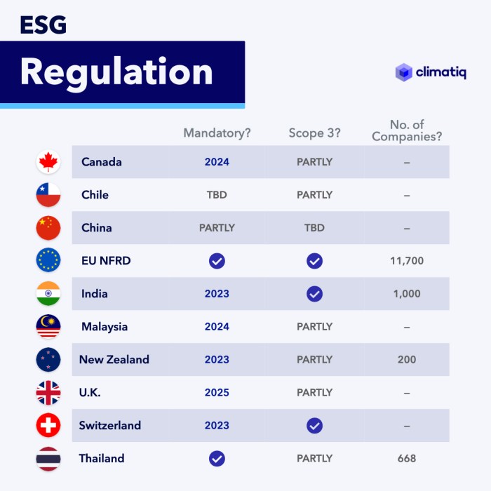 Electricity tariffs status global green