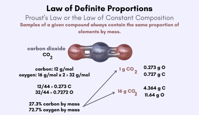 Law multiple proportions atomic theory daltons