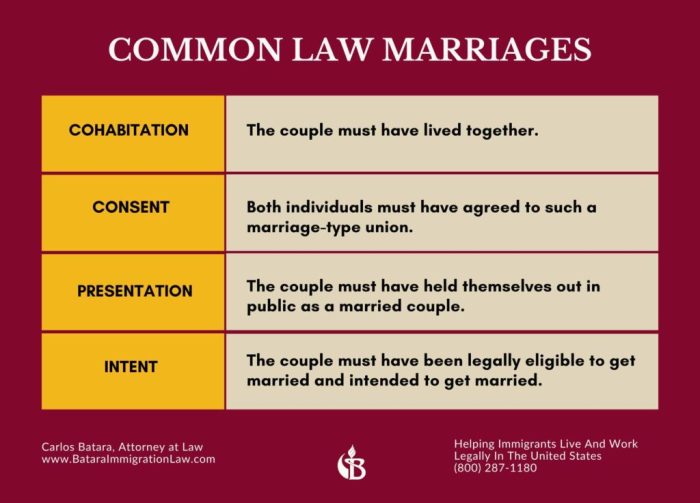 Which states have common law