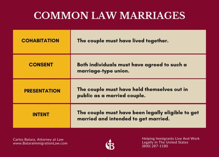 Law common marriage states california there united