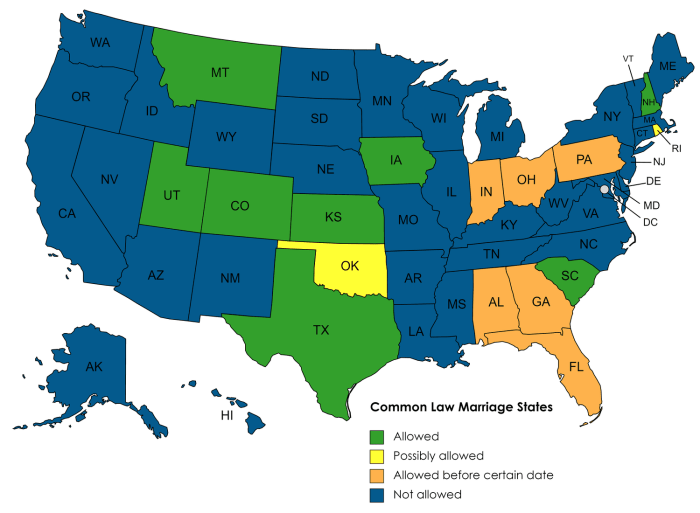 What states recognize common law marriage