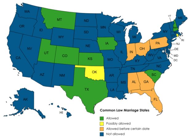 Does california have common law marriage