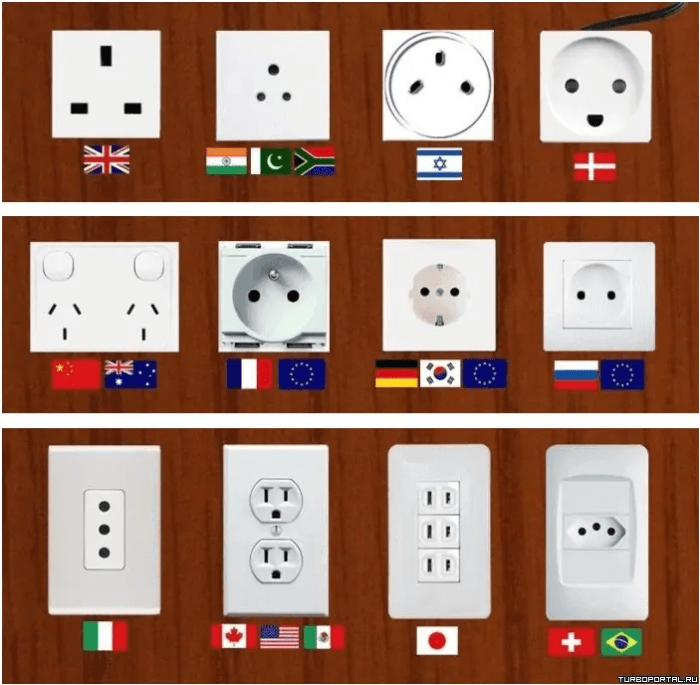 International electricity standards