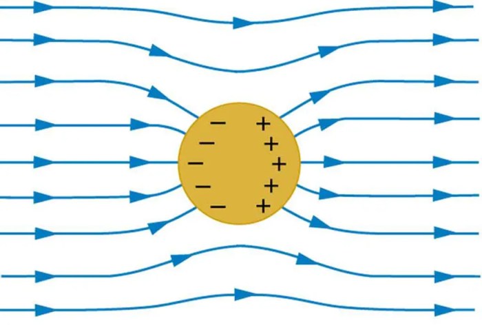 What is ohm's law