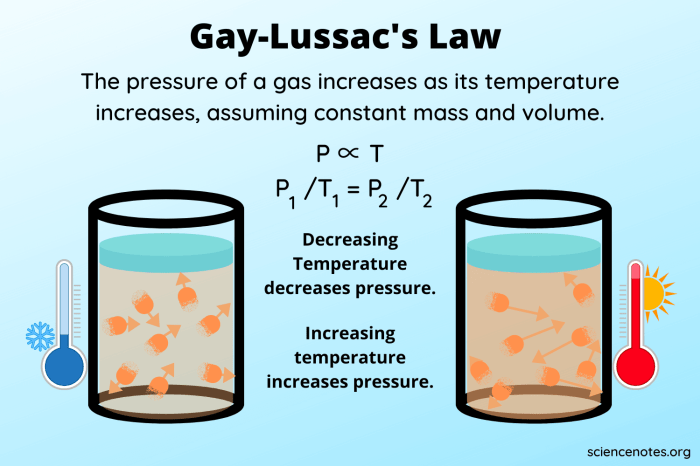 Boyle pressure volume gas law relationship between laws kinetic if theory physics will temperature when constant describes mass change chemistry