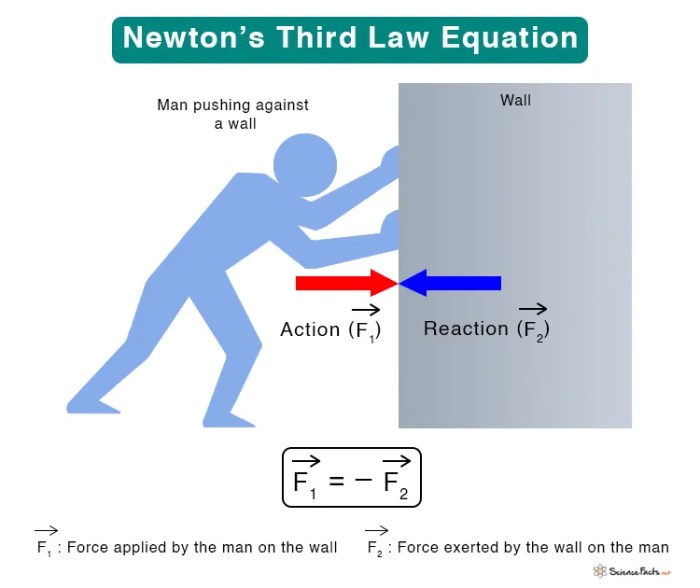 A rocket launching is an example of newton's ______ law.