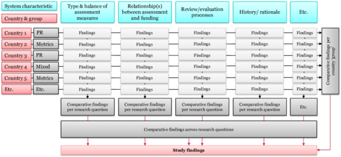 Case study comparative analysis definition slideshare