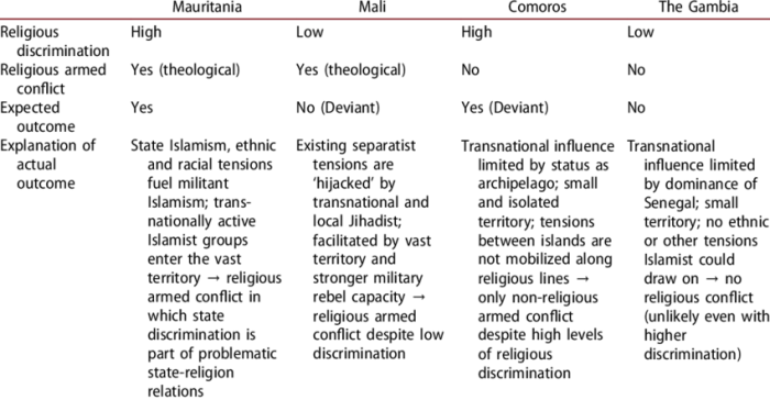 How to write a comparative case study for laws