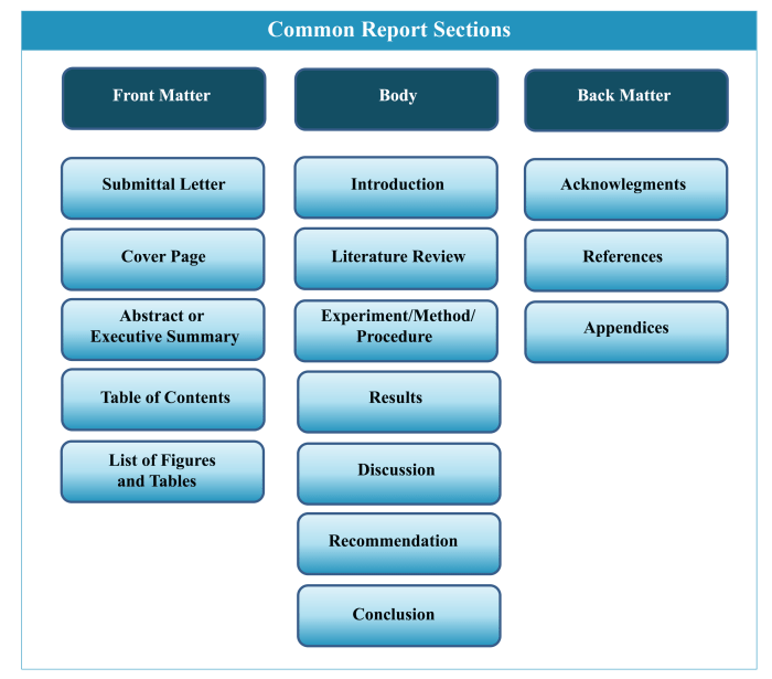 What is section of law report