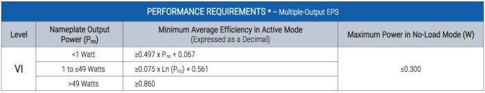 Standards regulations compliance