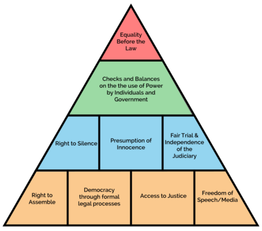 Law english common act arbitration under principles pondering ponderingprinciples