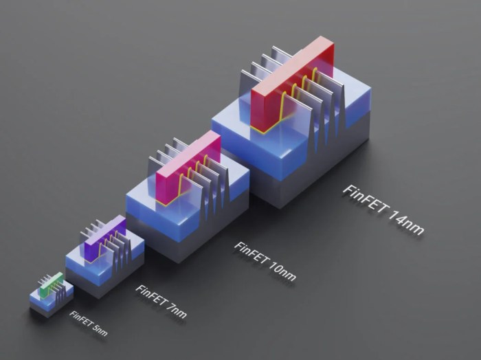 What is moore's law