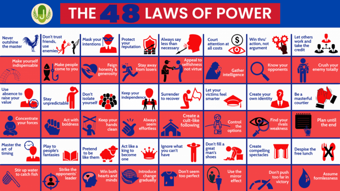 What are the 48 laws