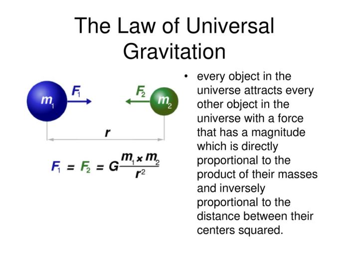 Law attraction universal newton gravitational equation help get here saying visual feel constant term require altered not