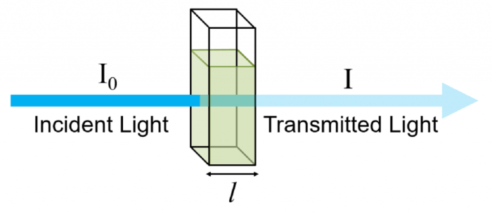 Lambert derivation