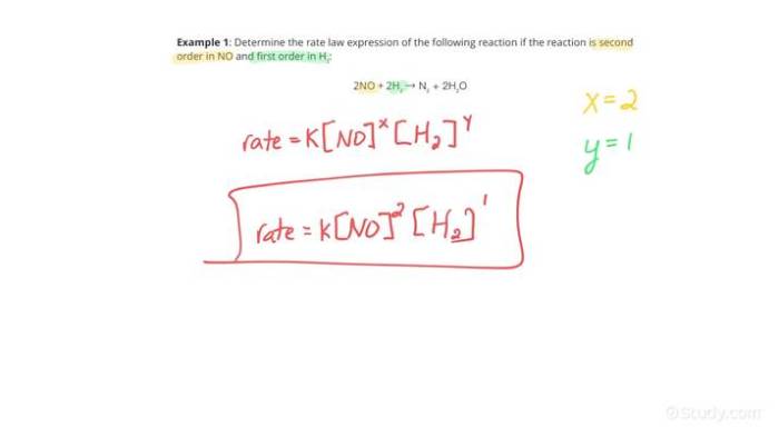 How do you find the rate law