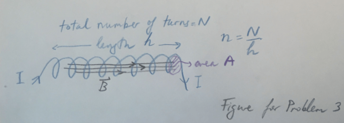 Is faraday's law for a solenoid