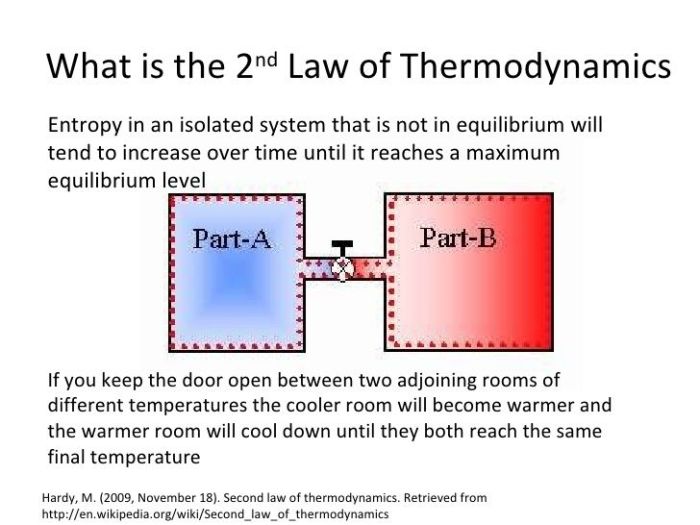 What is 2nd law of thermodynamics