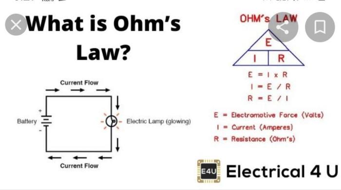 What is i in ohm's law