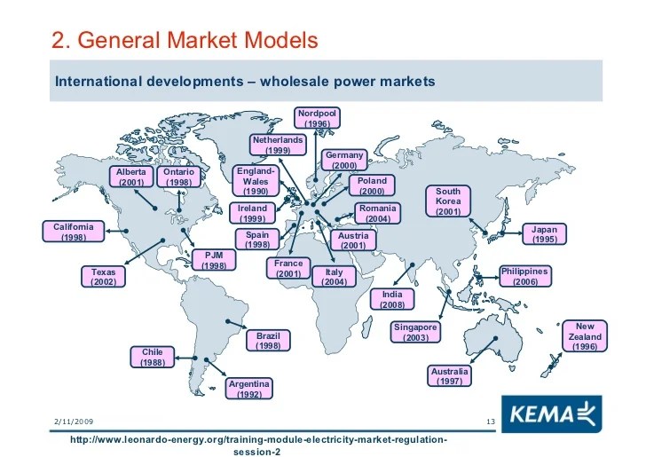 Country renewable production electricity top