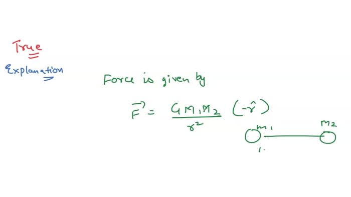 What is newton's law of universal gravitation