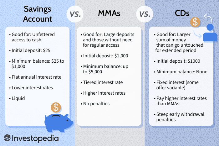 What is alabama law about co-owned savings accounts