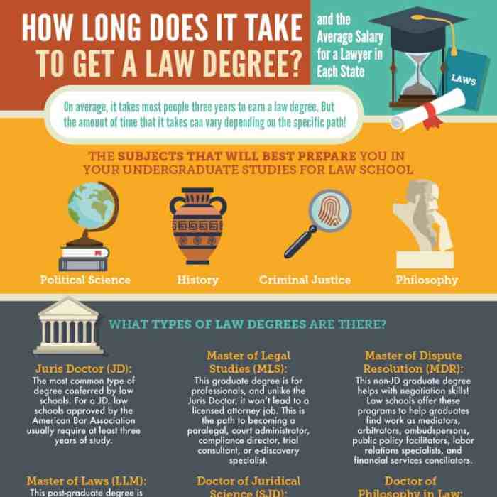 How to get a law degree