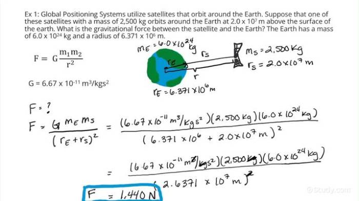 Gravitation law universal gravity newton mass physics quarks masses classroom distance equation two define words constant proportional circles physicsclassroom class