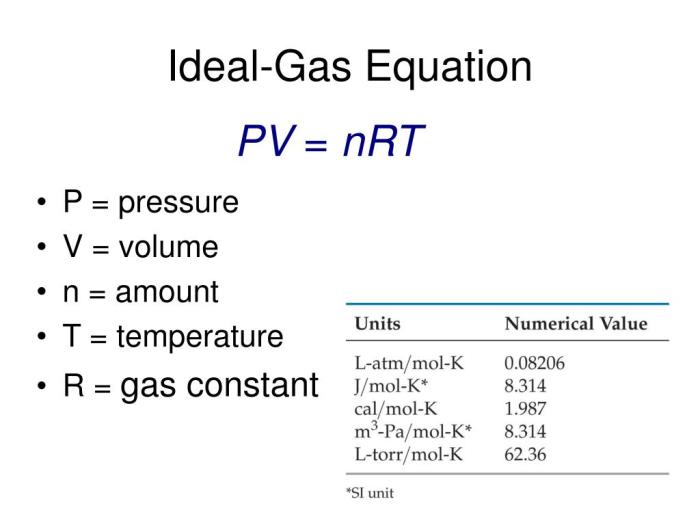 What is r in the ideal gas law