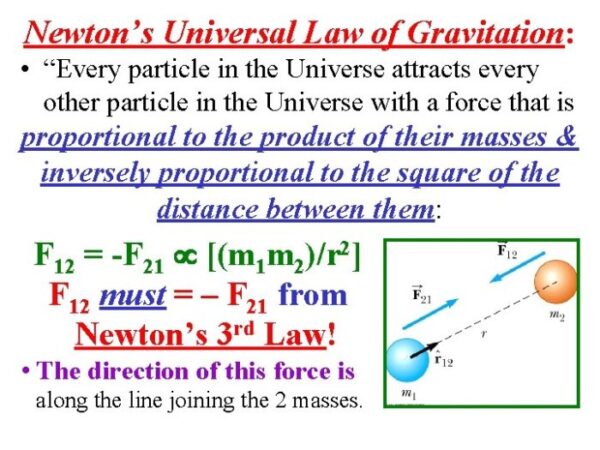 What is the law of universal gravitation