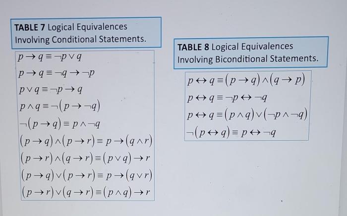 De morgan's laws