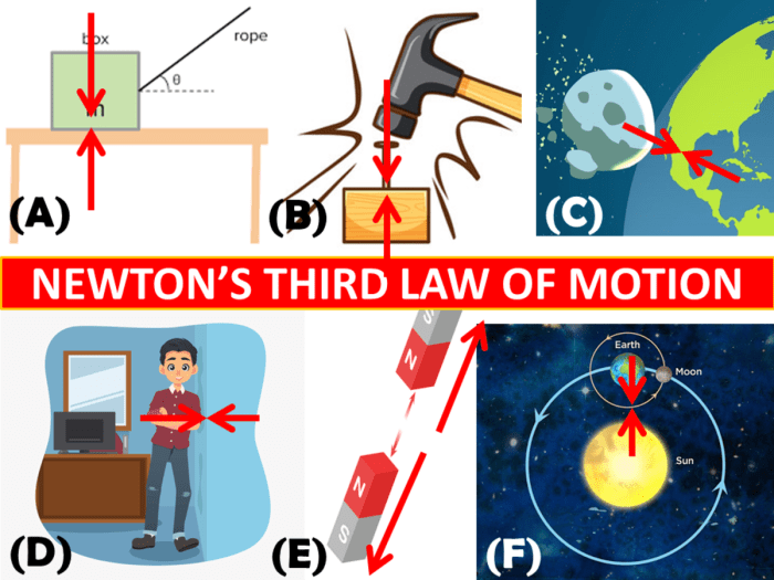 A rocket launching is an example of newton's ______ law.