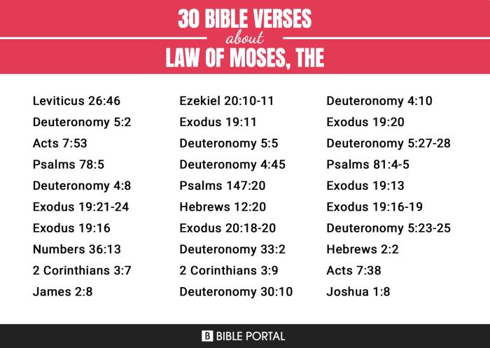 Moses law african bible american religious aaron jesus his hebrew love artwork biblical church hicks commandments alan man ten christian