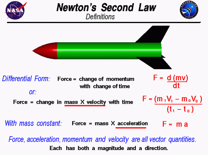 Acceleration proportional force directly laws newton 2nd ppt powerpoint presentation