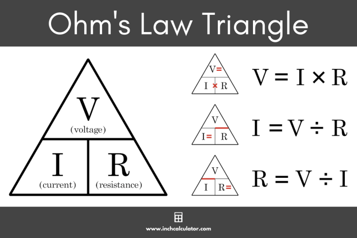 What is i in ohm's law