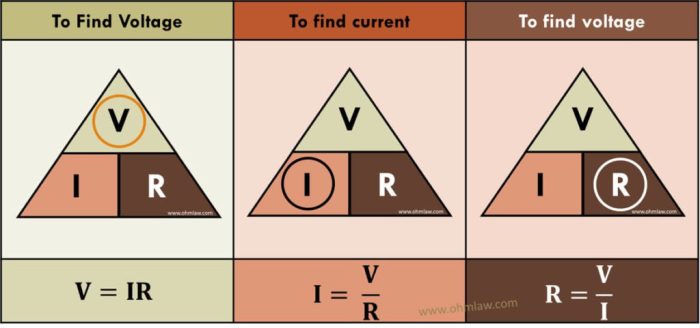 What would happen if we didn't have ohm's law