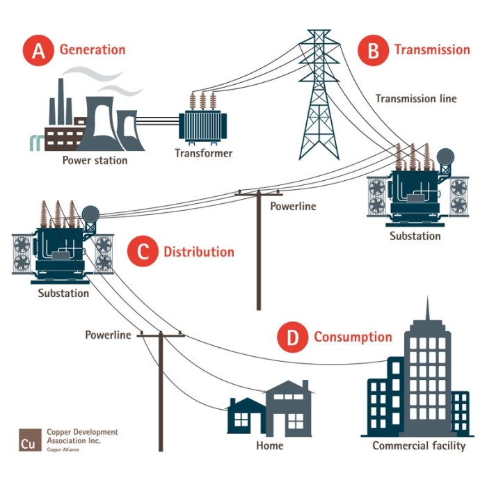 Access billion capitalist poverty mapped infrastructure visualcapitalist infographic visualistan ppl benefits