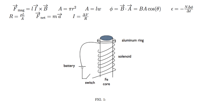 Is faraday's law for a solenoid