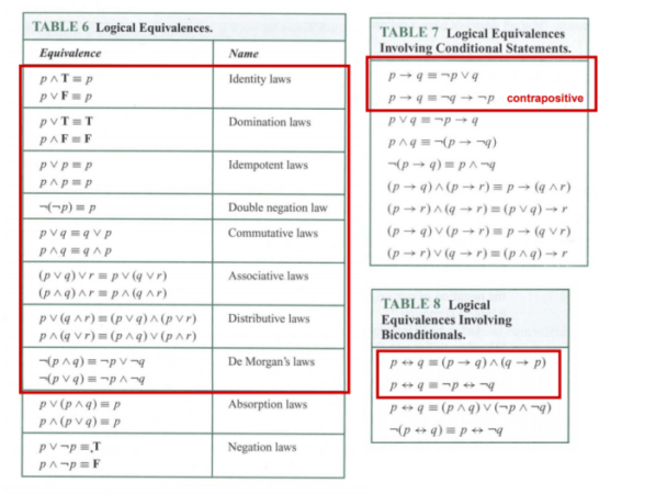 De morgan's laws