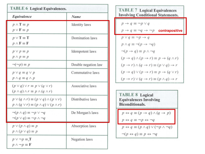 De morgan's laws