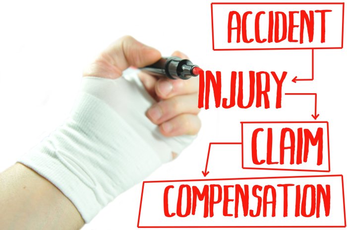 What is personal injury law