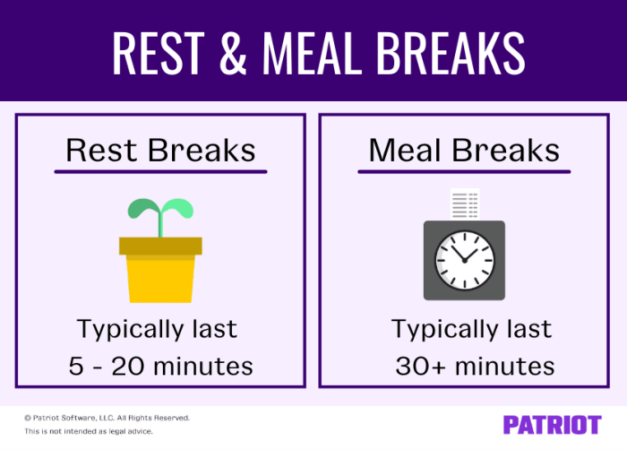 Are 15 minute breaks required by law