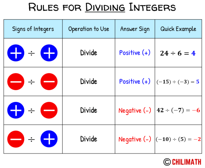 What is the law of sings