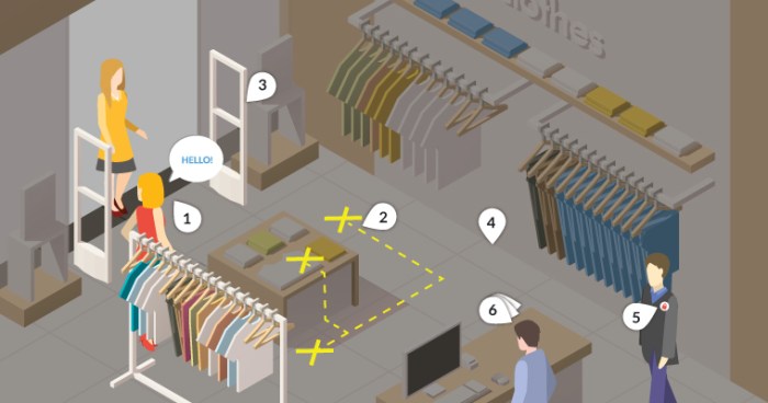 Are elements of shoplifting stop required by law