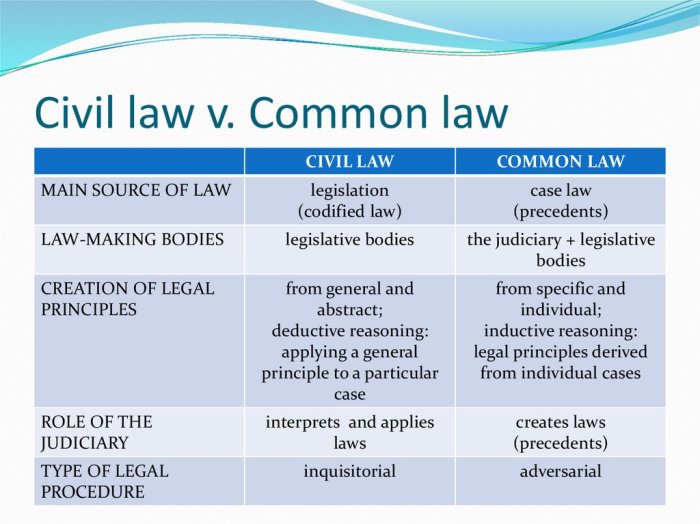 What is civil law system