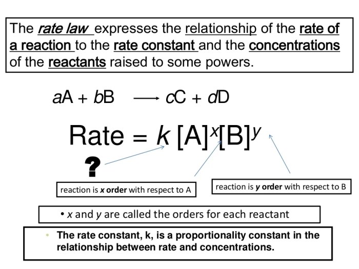 How do you find the rate law