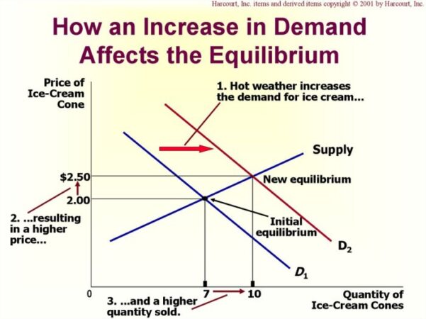 Equilibrium calculate gasoline efficient